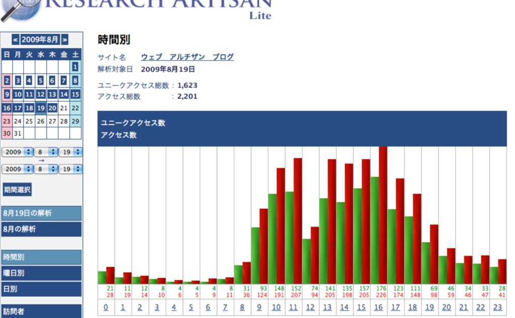 リサーチアルチザンを使おう