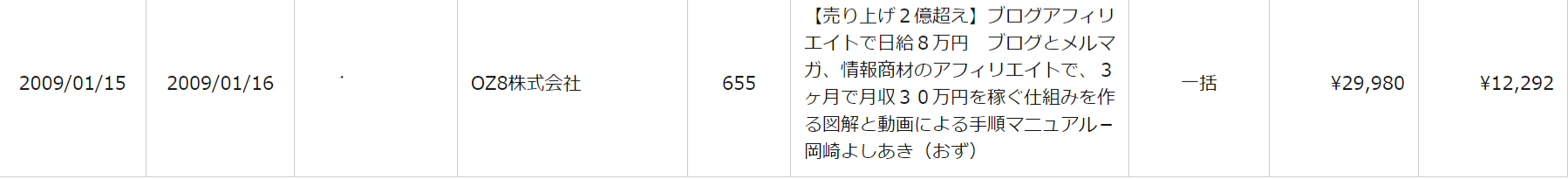情報商材アフィリエイトで成果を出したまでの道のり